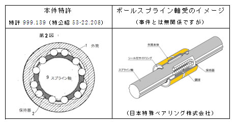 左：本件特許　右：ボールスプライン軸受のイメージ